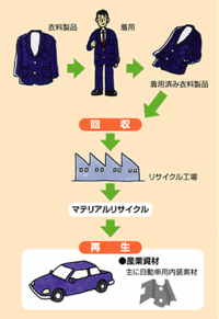 Rcycle-chart